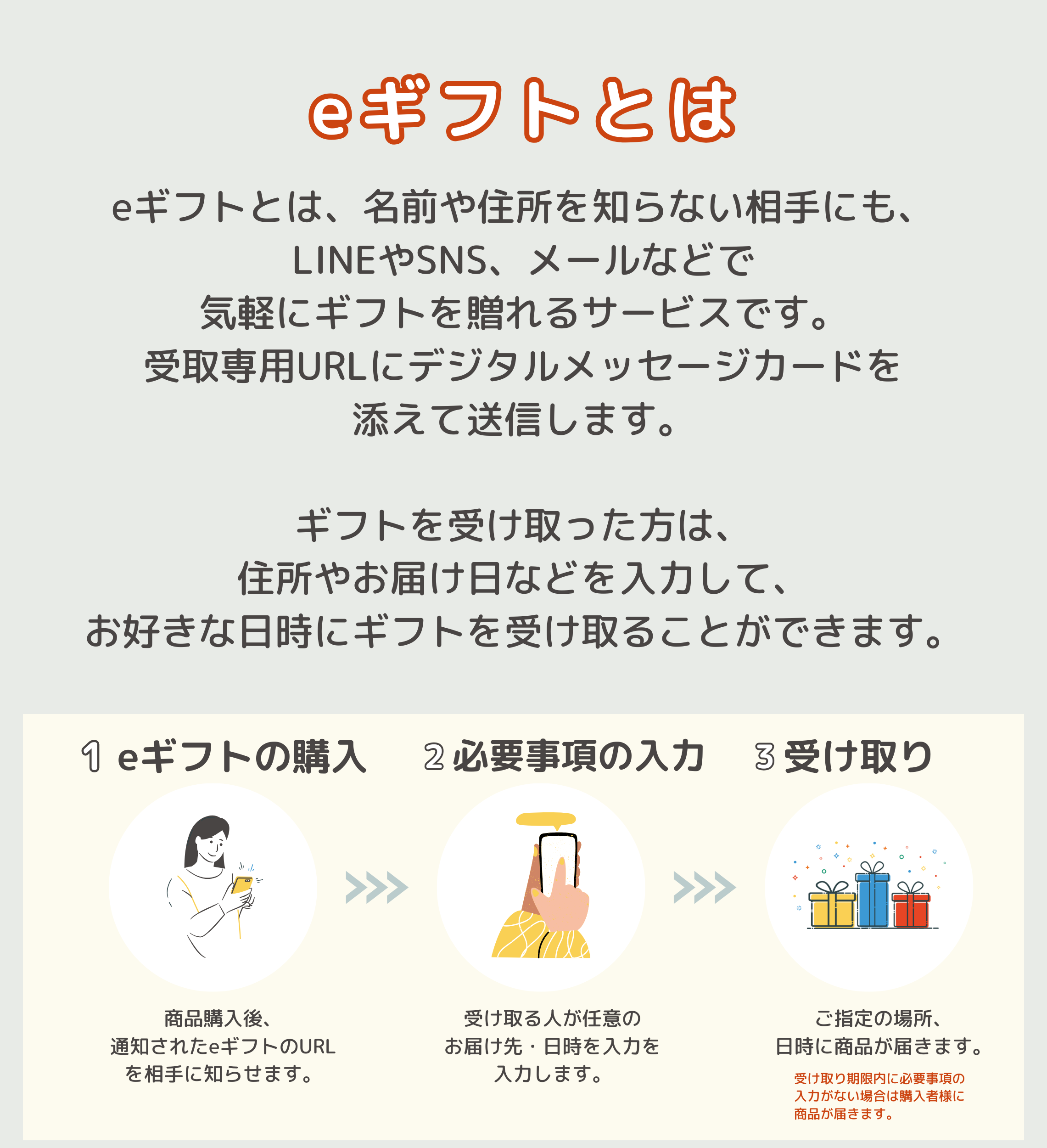 eギフトとは