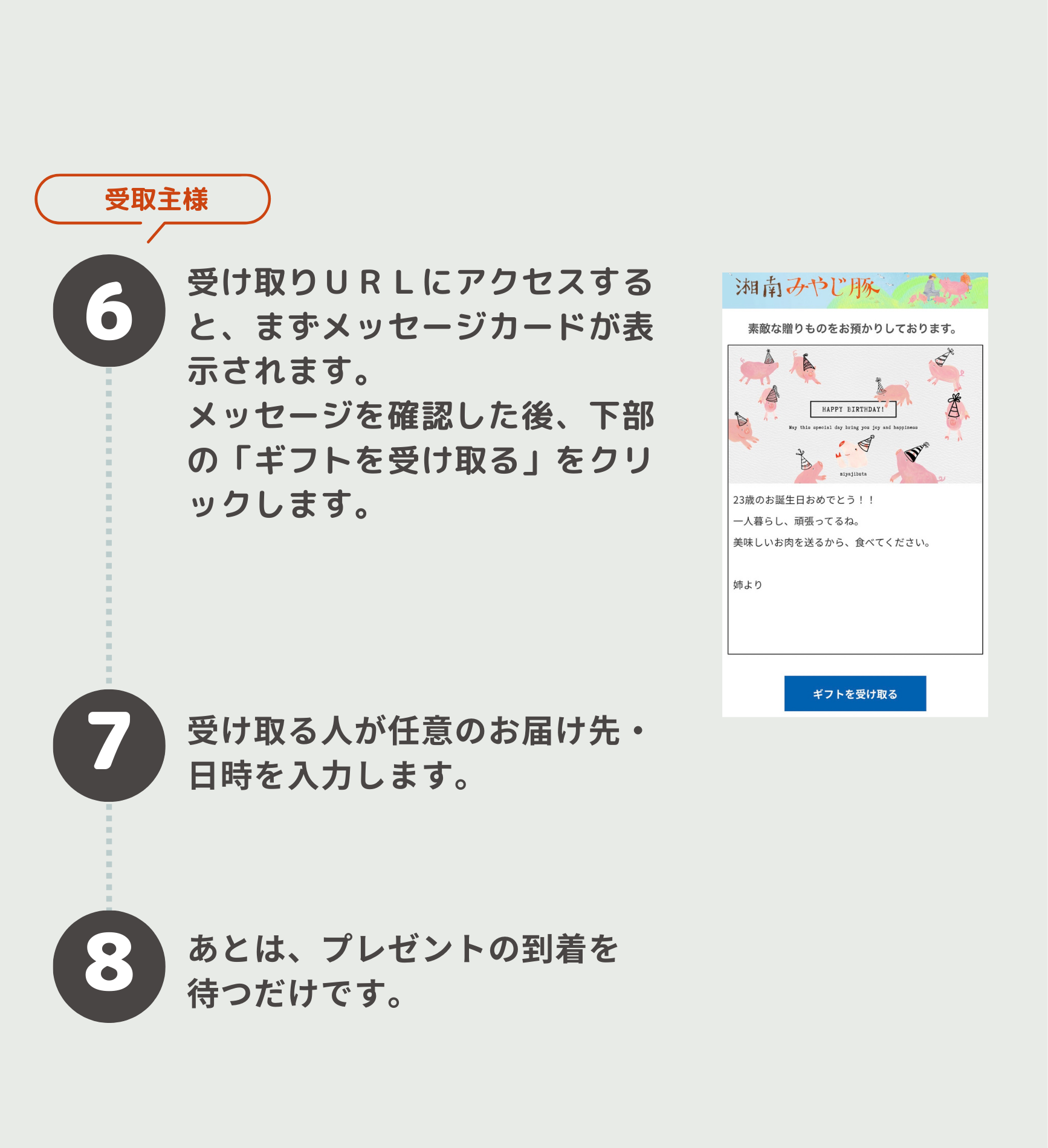eギフトの贈り方3