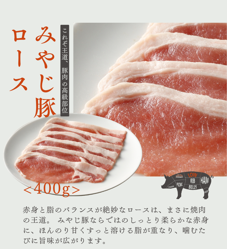 焼肉セット部位(ロース)