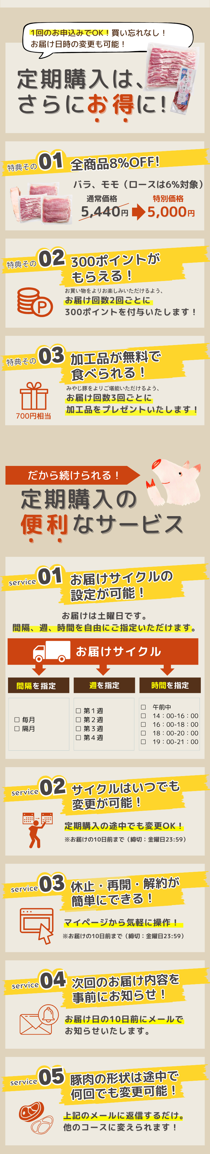 定期購入の特典